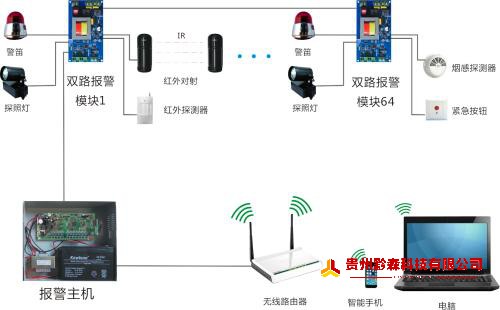 周界报警系统