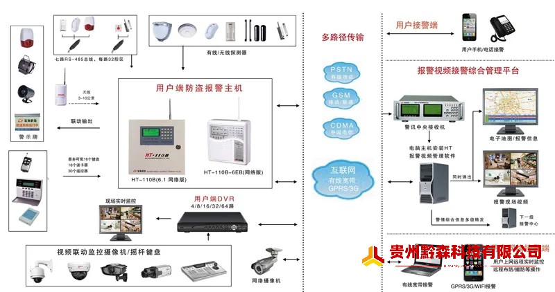 防盗报警系统图2.webp.jpg