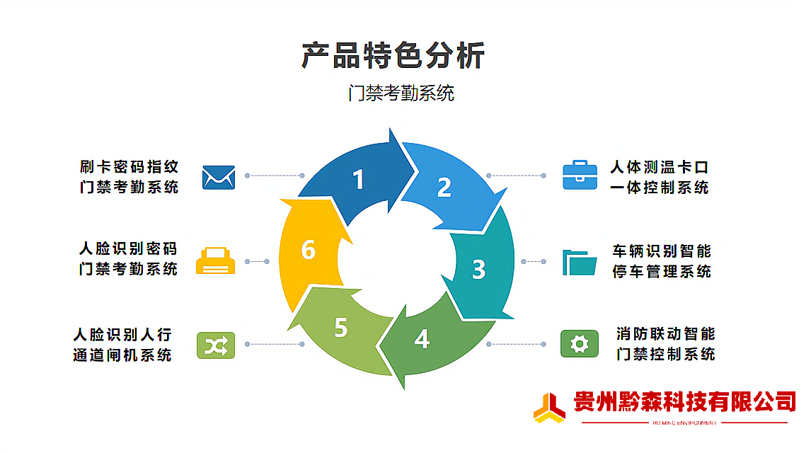图片上传