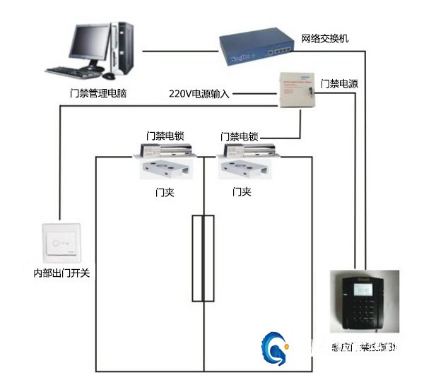 门禁考勤系统