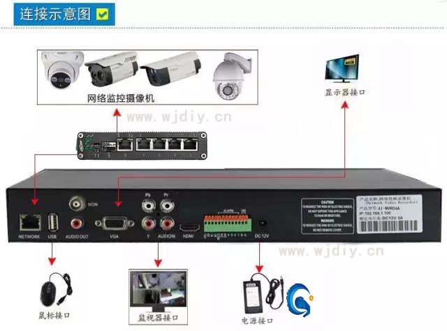 常用网络视频摄像头安装步骤图 监控器安装方法图解.jpg