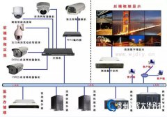 贵阳常用网络视频摄像头安装步骤图 监控器安装