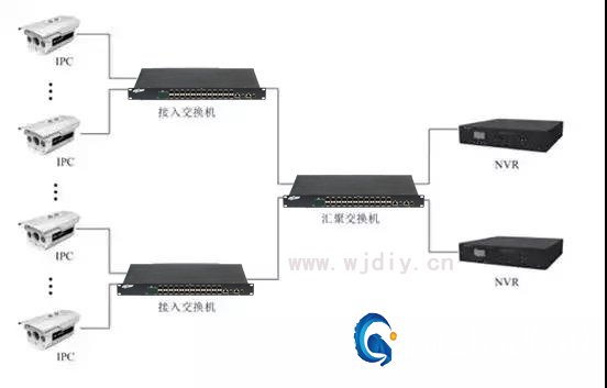 常用网络视频摄像头安装步骤图 监控器安装方法图解.jpg