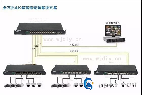 常用网络视频摄像头安装步骤图 监控器安装方法图解.jpg