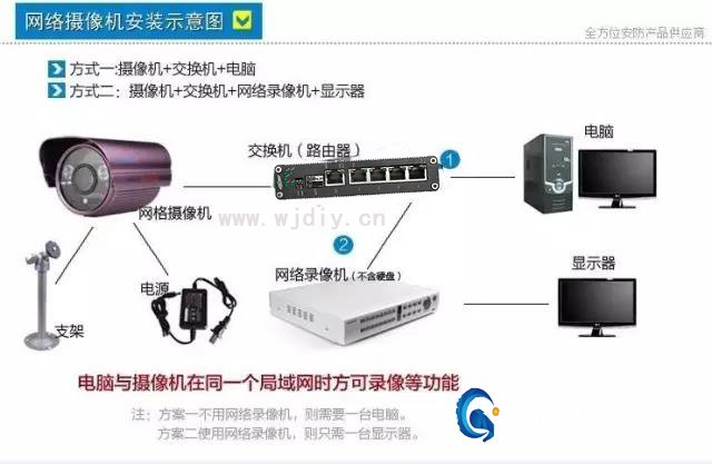 常用网络视频摄像头安装步骤图 监控器安装方法图解.jpg