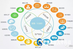 安防系统的集成需求